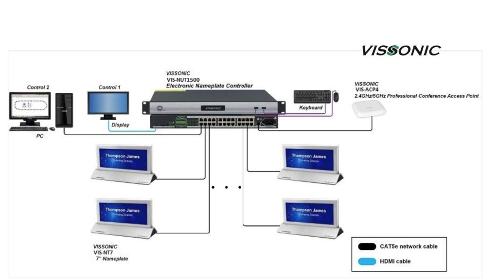 Sơ đồ hệ thống VIS-NT7