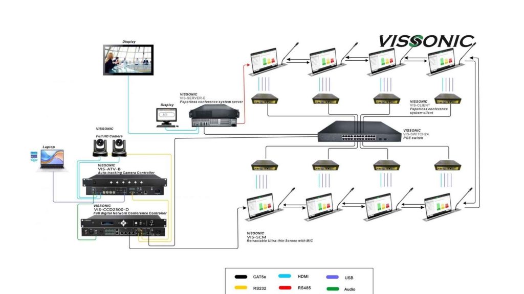 Đặc điểm nổi bật của màn hình nâng hạ siêu mỏng kèm micro