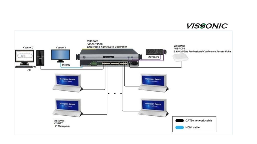 Sơ đồ kết nối bộ điều khiển bảng tên hội nghị Vis-nut1500