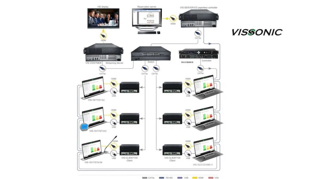 Sơ đồ kết nối switch poe 24 cổng Vissonic