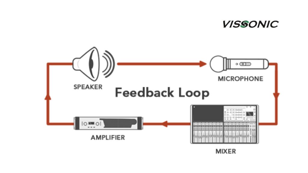 Thuật toán khử hú tự động và loại bỏ feedback hiệu quả