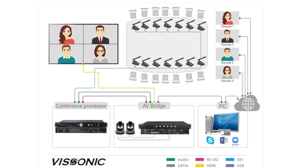 Giải pháp 1 Phòng họp đơn kết hợp người tham gia từ xa qua thiết bị cá nhân