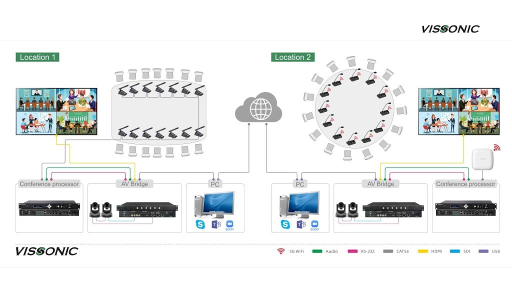 Giải pháp 2 Kết nối nhiều phòng họp tại các địa điểm khác nhau (1)