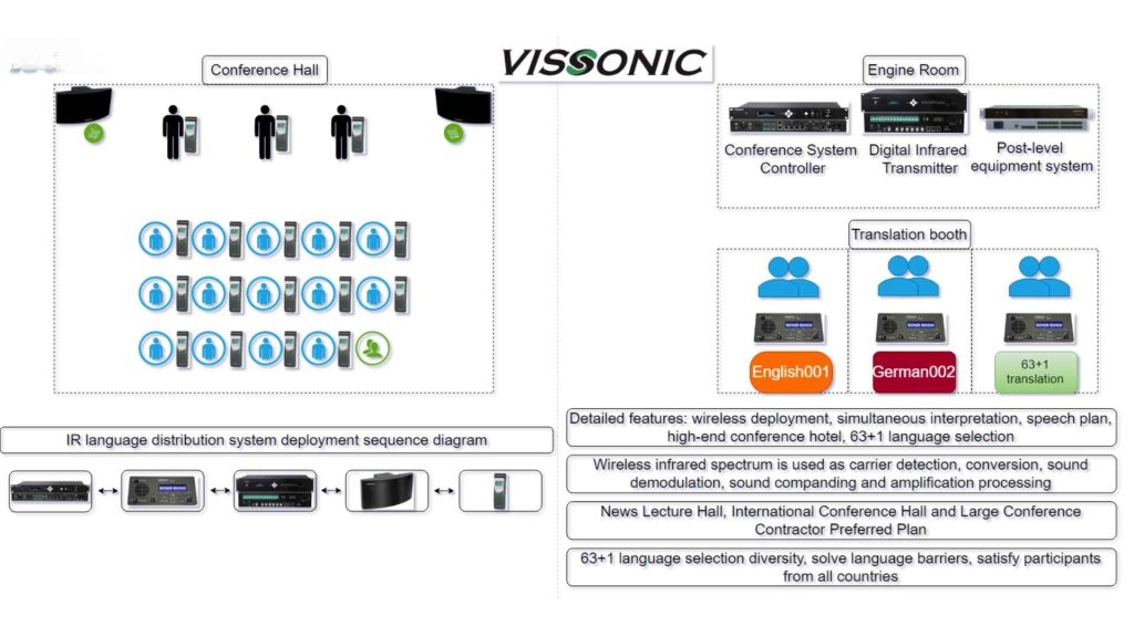Tổng quan hệ thống
