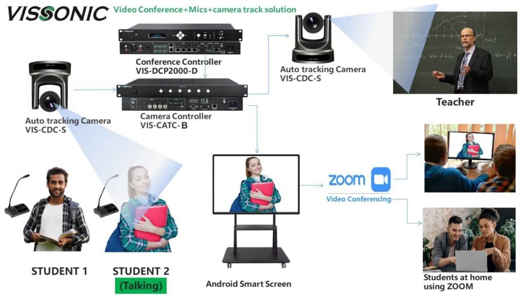 Ứng dụng cho mục đích giáo dục và đào tạo trực tuyến