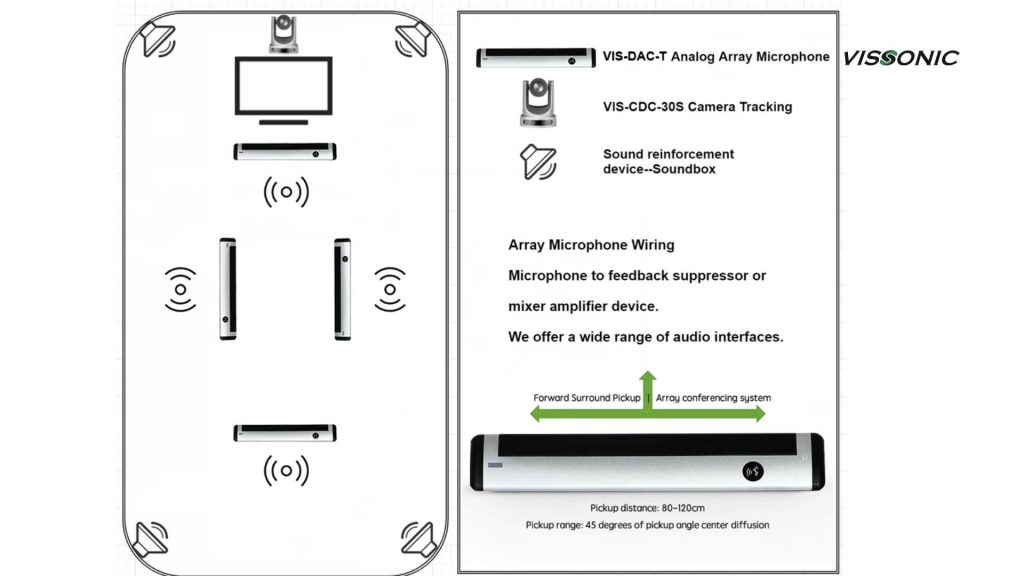 Ưu điểm và tính năng nổi bật của hệ thống