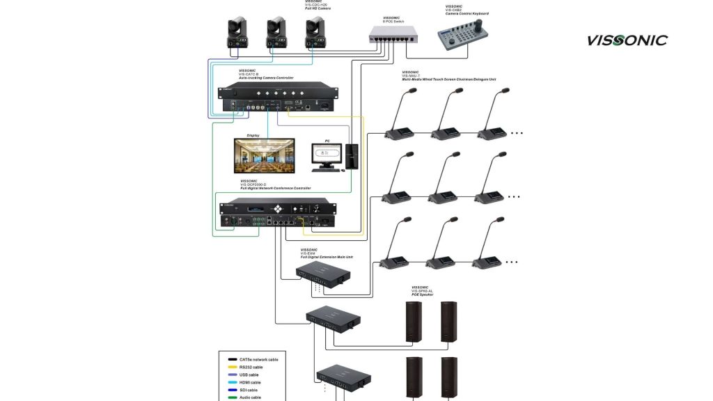 Vai trò của tính năng AEC (Khử tiếng vọng âm thanh)