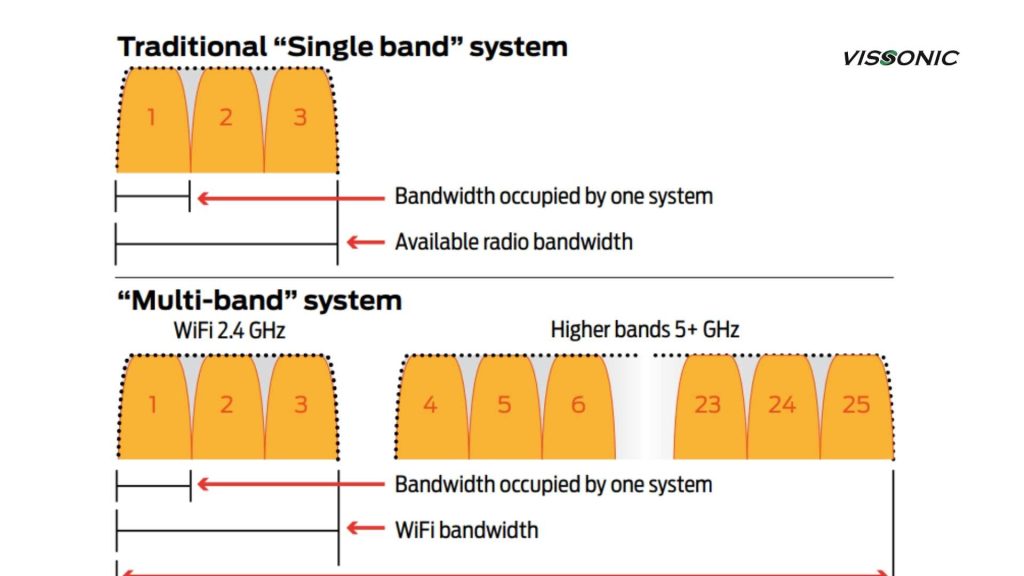 Vì sao hệ thống hội nghị WiFi trở thành xu hướng tất yếu