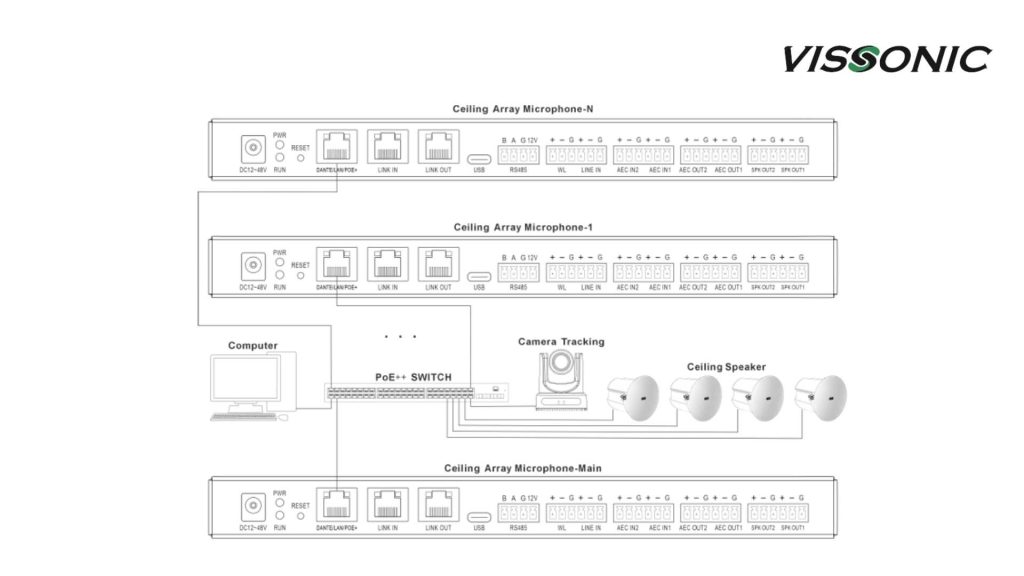Ghép Nối Parallel CasGcading