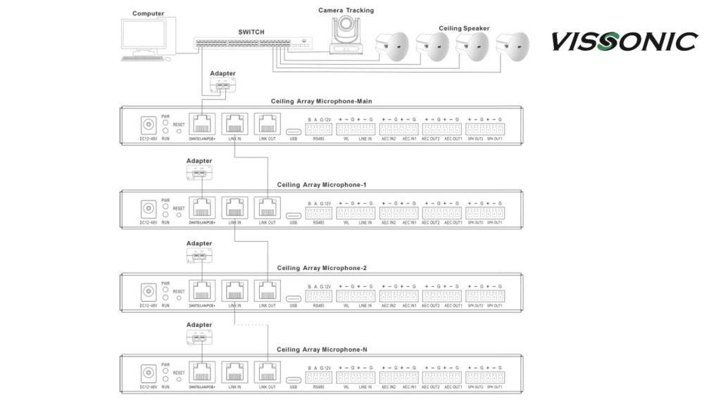 Ghép Nối Series Cascading