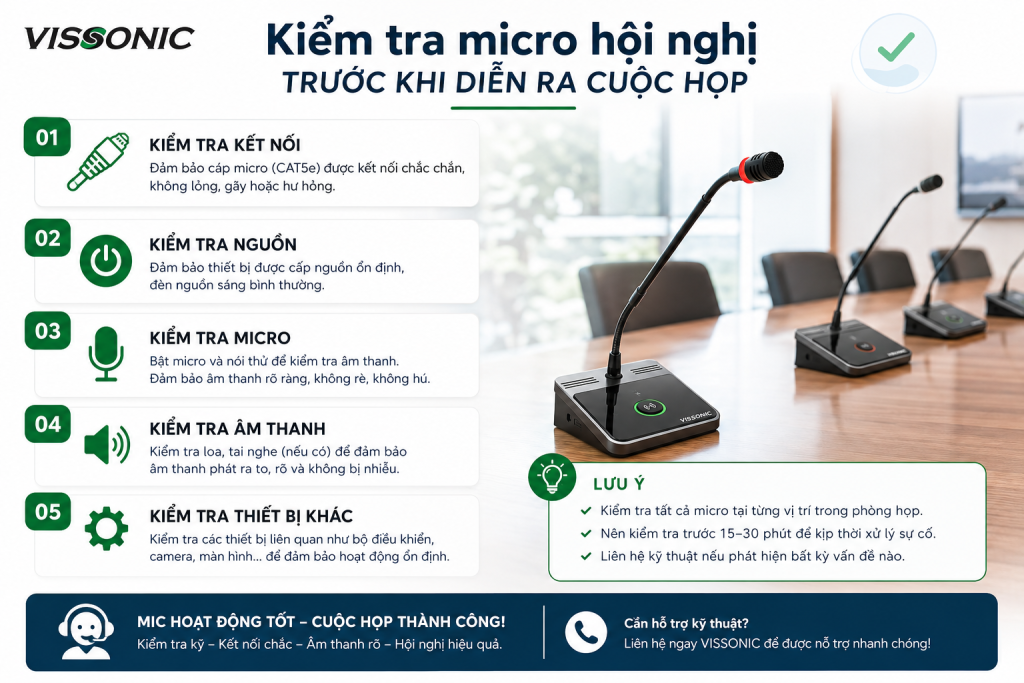 Kiểm tra micro hội nghị trước khi diễn ra cuộc họp