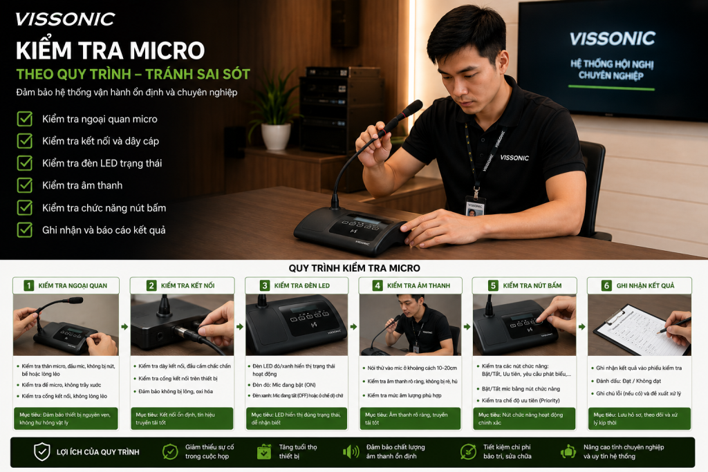 Kiểm tra micro theo quy trình tránh sai sót