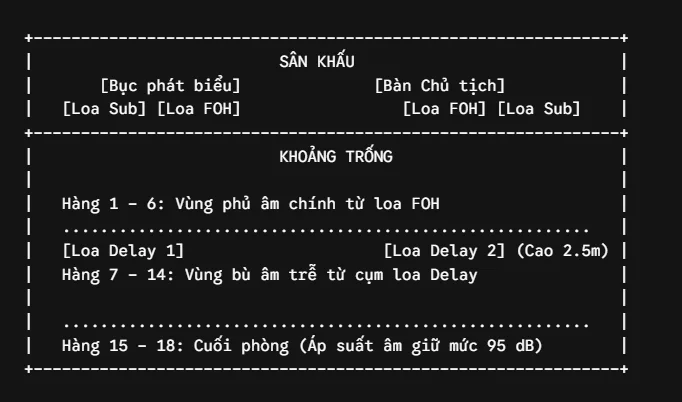 âm thanh hội trường 200 chỗ