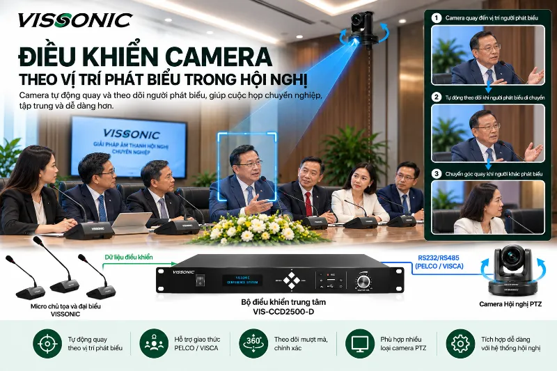 Điều khiển camera theo vị trí phát biểu trong hội nghị