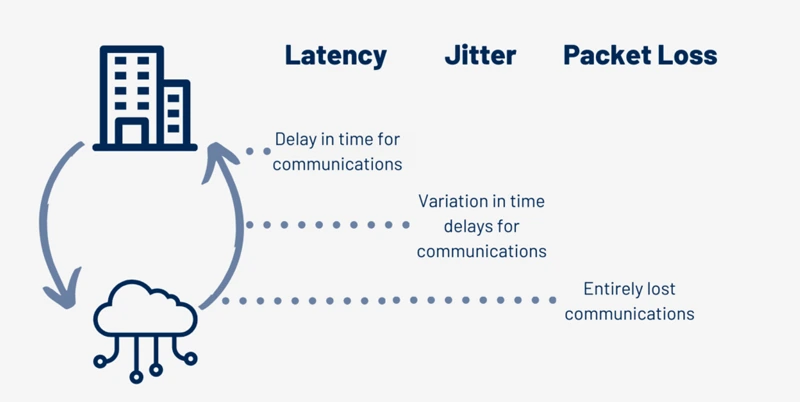 jitter mạng là gì
