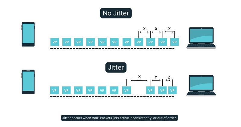 jitter mạng là gì