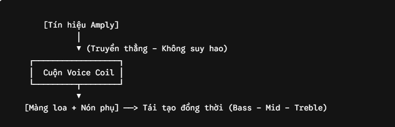 loa toàn dải là gì