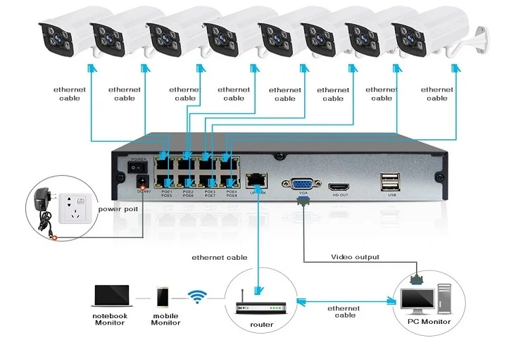 switch poe là gì