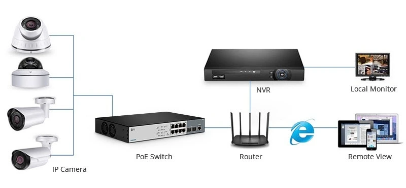 Switch PoE là gì? Cẩm nang chọn thiết bị chuyển mạch chuẩn